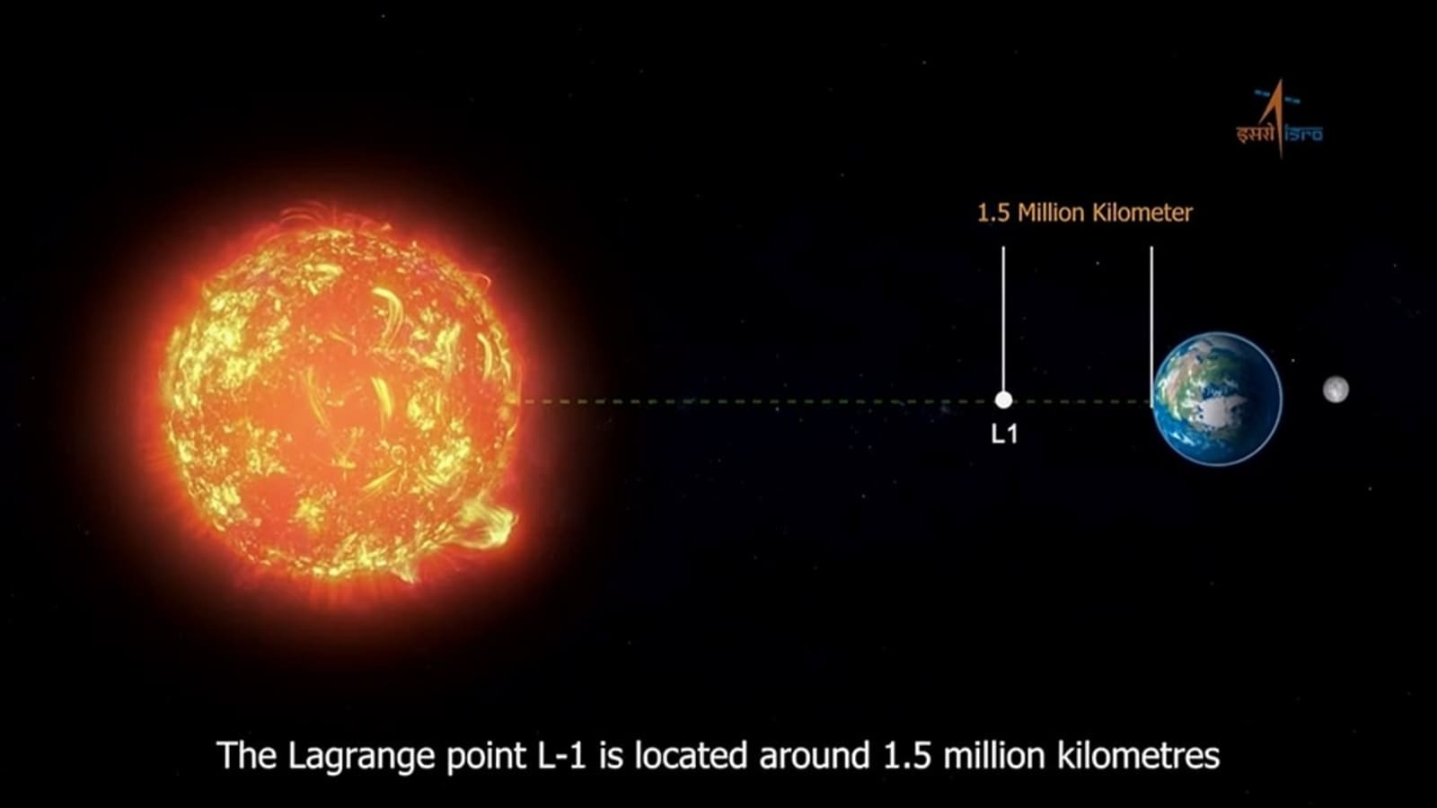 Aditya-L1 mission update: First high-energy X-ray of solar flares captured by ISRO spacecraft!