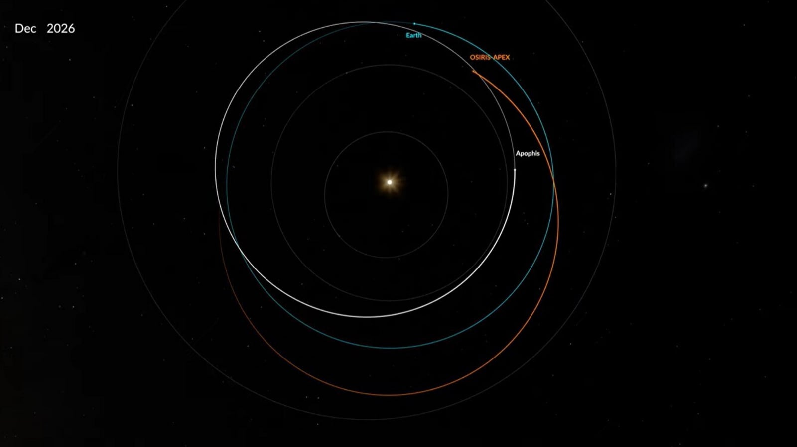 NASA OSIRIS-APEX set for unprecedented solar approach on mission to asteroid Apophis